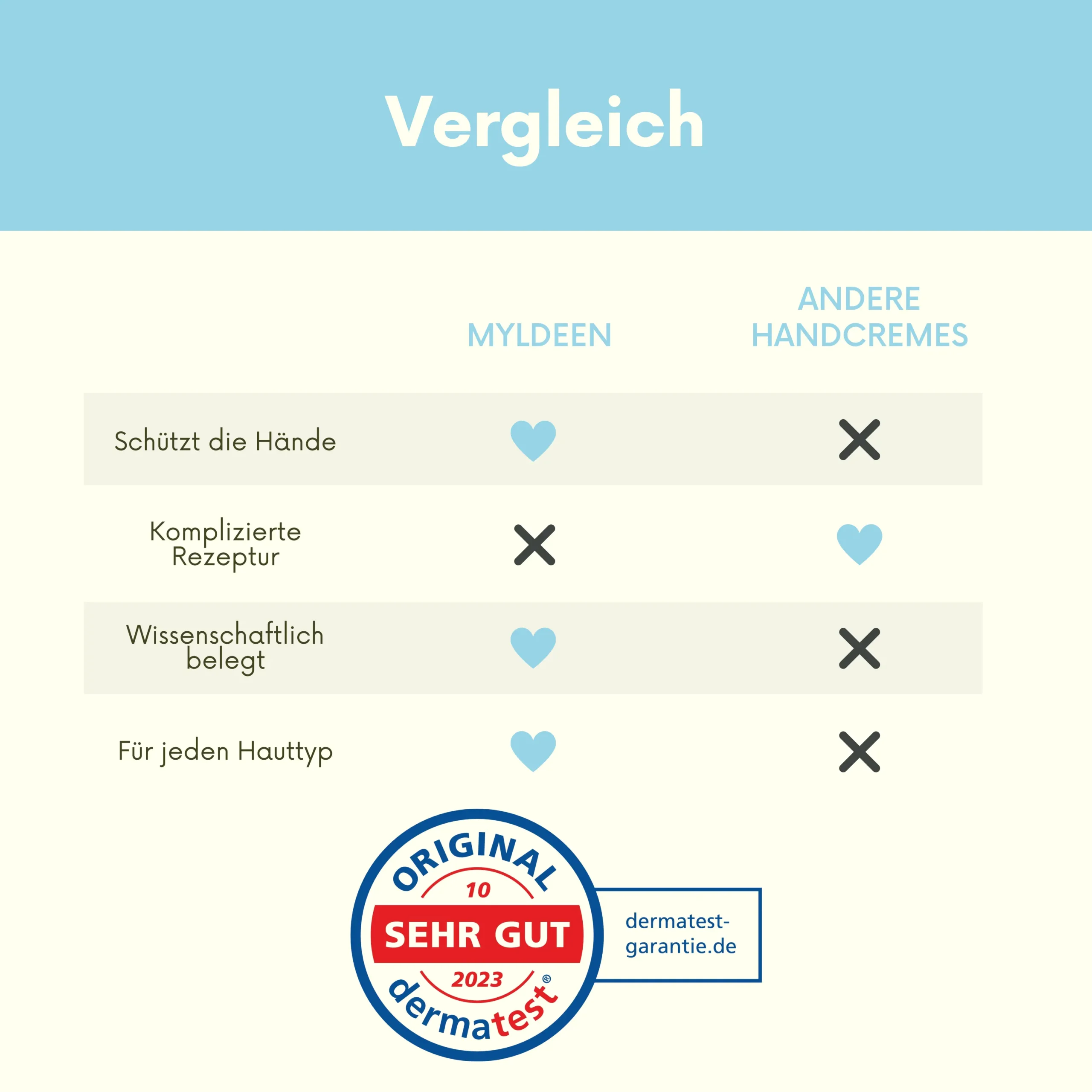 Myldeen Hautschutzcreme 500 ml Nachfülldose – Bild 5